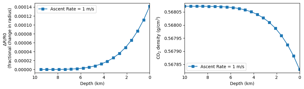 ../../_images/Examples_Modelling_Fluid_Inclusion_Re-equilibration_Example9a_FI_stretching_during_ascent_11_0.png