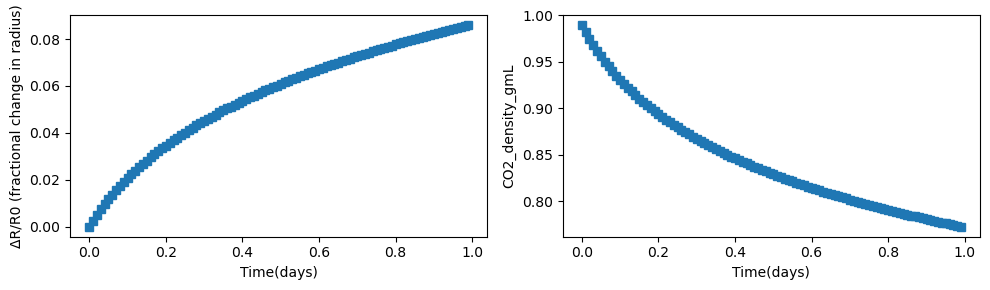../../_images/Examples_Modelling_Fluid_Inclusion_Re-equilibration_Example9b_FI_stretching_slow_quenching_at_surface_11_1.png