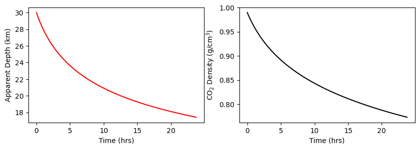 ../../_images/Examples_Modelling_Fluid_Inclusion_Re-equilibration_Example9b_FI_stretching_slow_quenching_at_surface_12_1.png